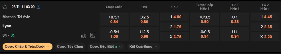 nhan-dinh-soi-keo-maccabi-tel-aviv-vs-lyon-luc-3h00-ngay-28-11-2025