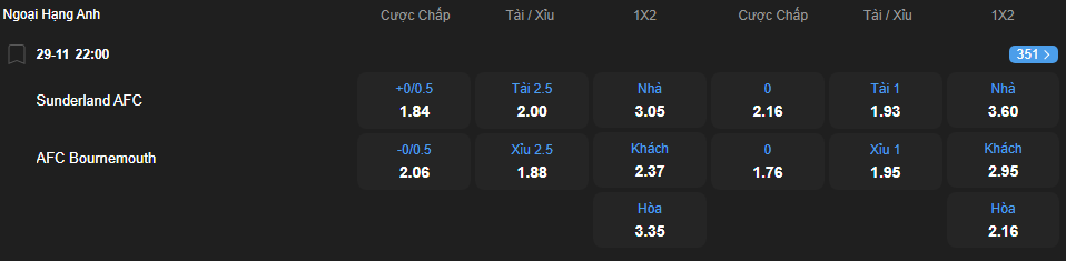 nhan-dinh-soi-keo-sunderland-vs-bournemouth-luc-22h00-ngay-29-11-2025-2