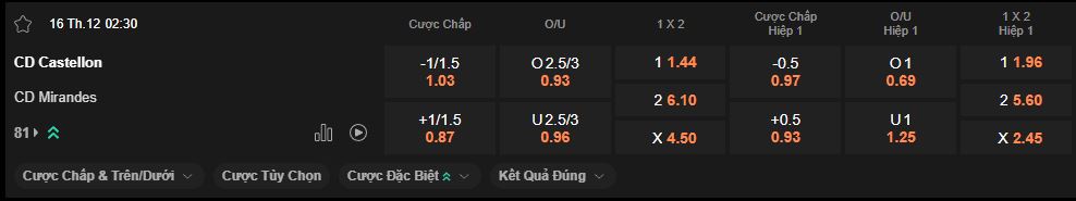 nhan-dinh-soi-keo-castellon-vs-mirandes-luc-2h30-ngay-16-12-2025