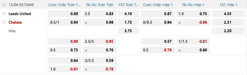 nhan-dinh-soi-keo-leeds-united-vs-chelsea-luc-03h15-ngay-4-12-2025-2