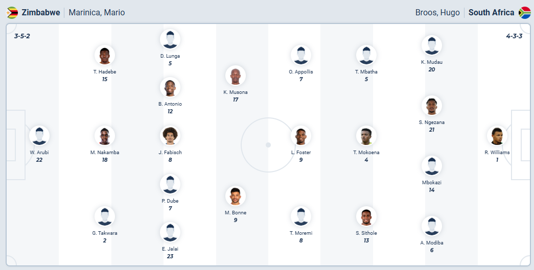 nhan-dinh-soi-keo-zimbabwe-vs-nam-phi-luc-23h00-ngay-29-12-2025-3