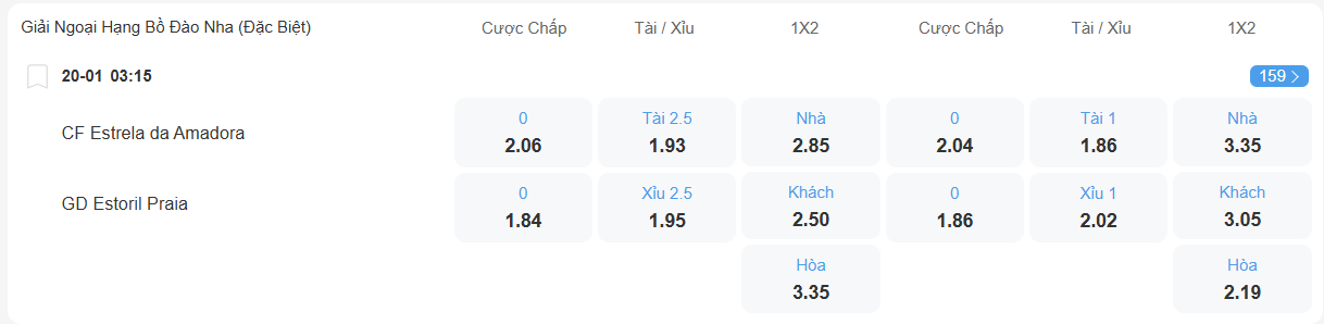 nhan-dinh-soi-keo-estrela-vs-estoril-luc-03h15-ngay-20-1-2026-2