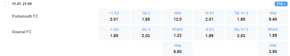 nhan-dinh-soi-keo-portsmouth-vs-arsenal-luc-21h00-ngay-11-1-2026-2
