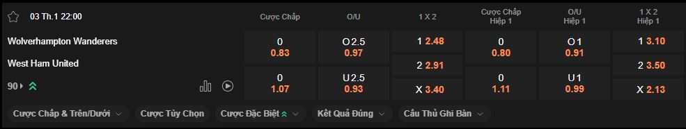 nhan-dinh-soi-keo-wolves-vs-west-ham-luc-22h00-ngay-2-1-2026